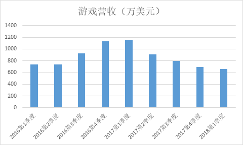 陌陌4完整版微电影免费观看，上位2电影（这是陌陌16个月的迭代情况）