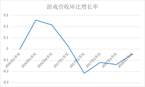 陌陌4完整版微电影免费观看，上位2电影（这是陌陌16个月的迭代情况）