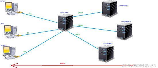 aee是什么格式，aec是什么格式（Linux下Nginx+多Tomcat负载均衡实现详解）