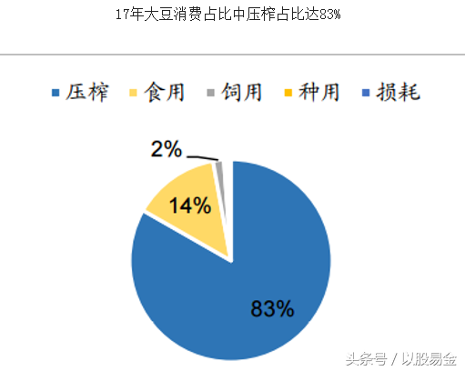 大商所的豆一与豆二区别，大连商品豆一豆二的区别（商品期货——豆一、豆二、豆粕与豆油）