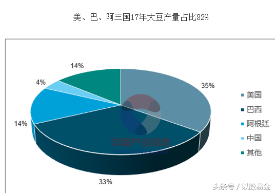 大商所的豆一与豆二区别，大连商品豆一豆二的区别（商品期货——豆一、豆二、豆粕与豆油）