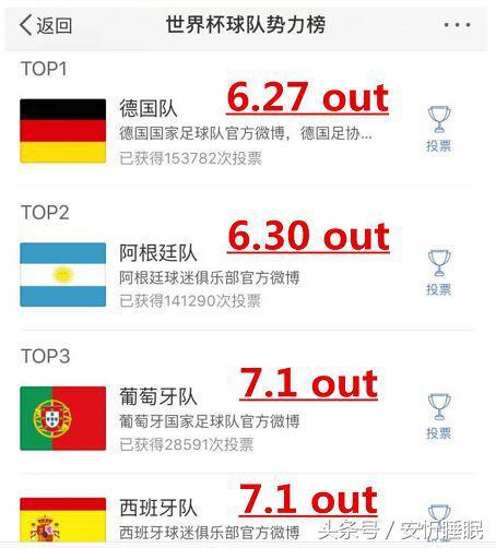 单身综合征，单身综合征症状（世界杯综合征，对号入座不丢人）