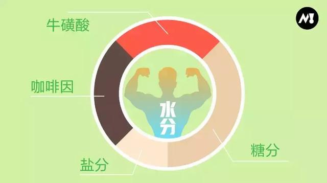 海藻糖热量高吗，海藻糖会长胖吗（喝错了运动饮料，只会越喝越胖）