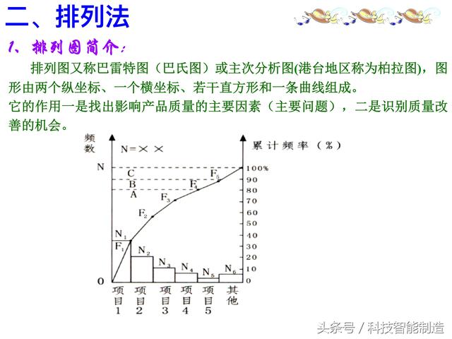 质量管理七大手法，QC质量管理七大手法（企业内部培训干货资料）