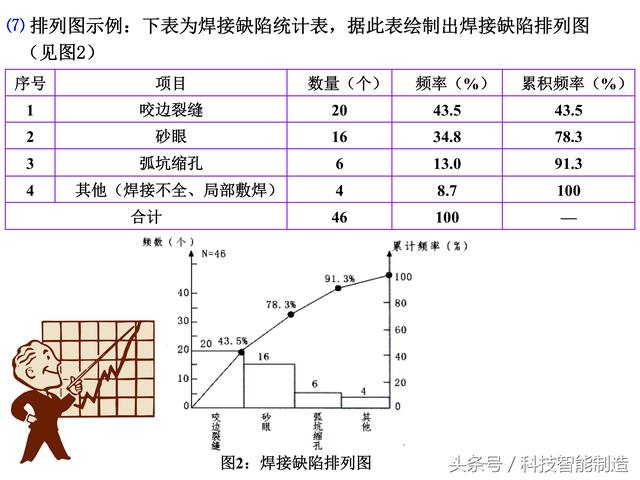 质量管理七大手法，QC质量管理七大手法（企业内部培训干货资料）