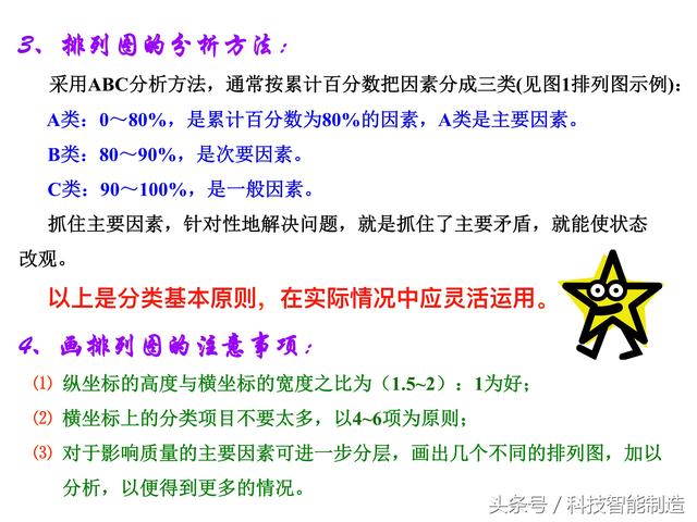 质量管理七大手法，QC质量管理七大手法（企业内部培训干货资料）