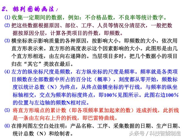 质量管理七大手法，QC质量管理七大手法（企业内部培训干货资料）
