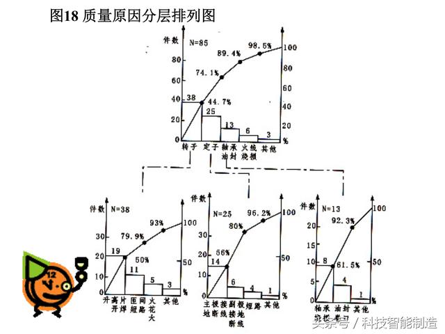 质量管理七大手法，QC质量管理七大手法（企业内部培训干货资料）