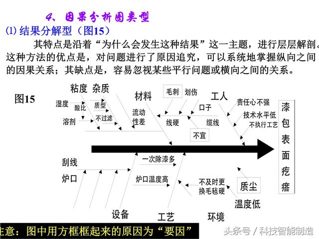 质量管理七大手法，QC质量管理七大手法（企业内部培训干货资料）