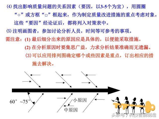 质量管理七大手法，QC质量管理七大手法（企业内部培训干货资料）