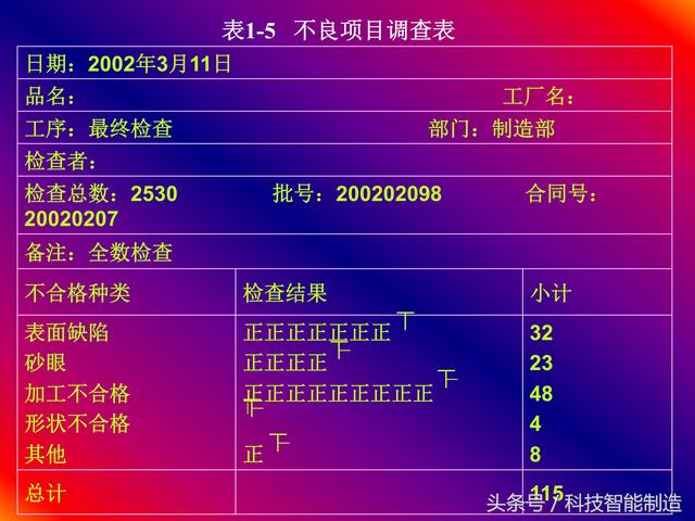 质量管理七大手法，QC质量管理七大手法（企业内部培训干货资料）