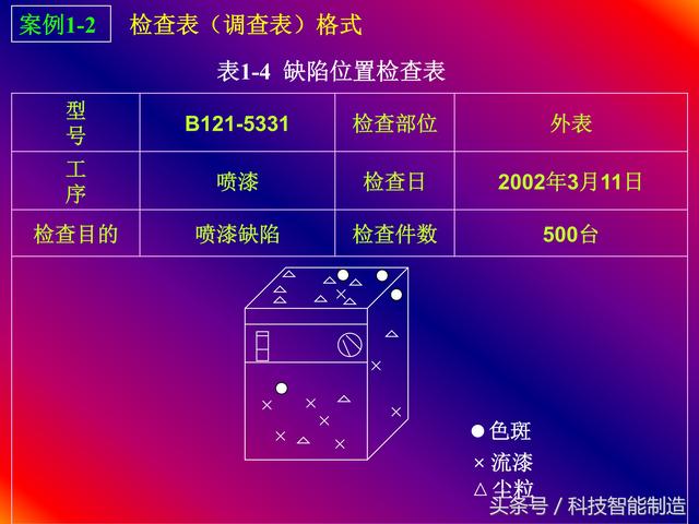 质量管理七大手法，QC质量管理七大手法（企业内部培训干货资料）
