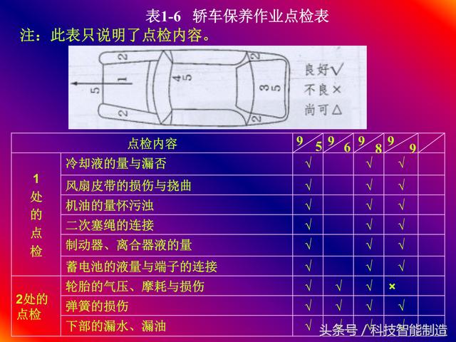 质量管理七大手法，QC质量管理七大手法（企业内部培训干货资料）