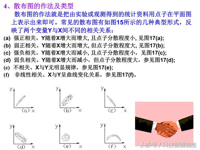 质量管理七大手法，QC质量管理七大手法（企业内部培训干货资料）