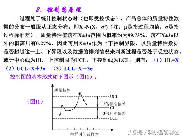 质量管理七大手法，QC质量管理七大手法（企业内部培训干货资料）