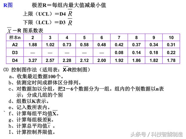质量管理七大手法，QC质量管理七大手法（企业内部培训干货资料）