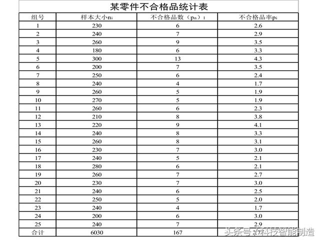 质量管理七大手法，QC质量管理七大手法（企业内部培训干货资料）