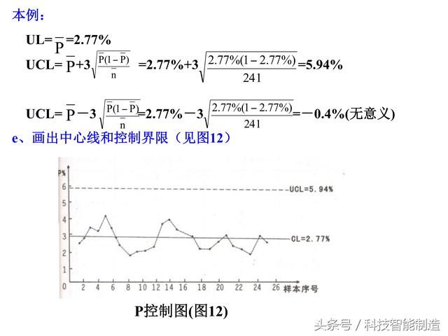 质量管理七大手法，QC质量管理七大手法（企业内部培训干货资料）