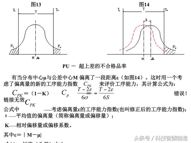 质量管理七大手法，QC质量管理七大手法（企业内部培训干货资料）