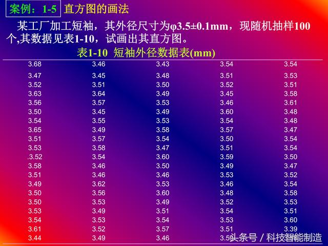 质量管理七大手法，QC质量管理七大手法（企业内部培训干货资料）