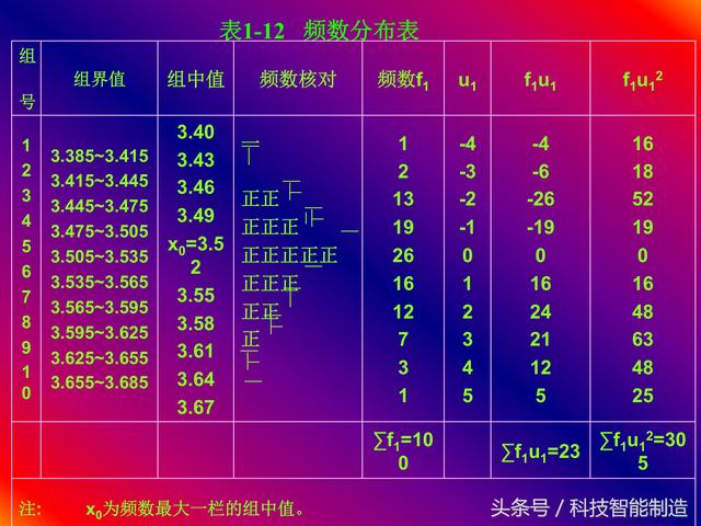 质量管理七大手法，QC质量管理七大手法（企业内部培训干货资料）