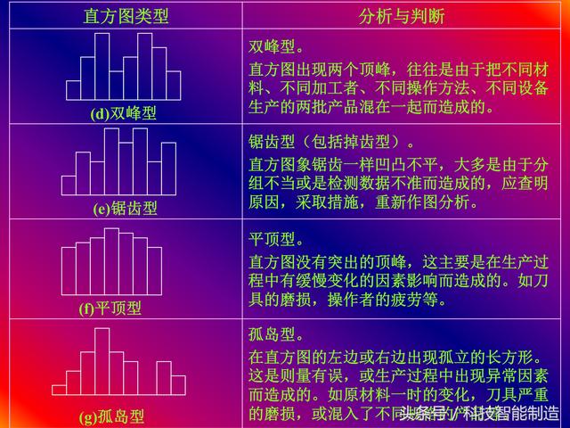 质量管理七大手法，QC质量管理七大手法（企业内部培训干货资料）
