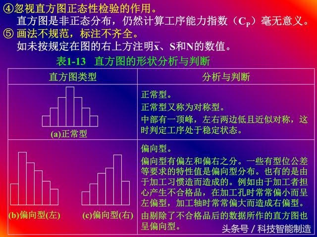 质量管理七大手法，QC质量管理七大手法（企业内部培训干货资料）