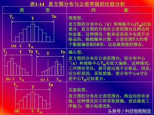 质量管理七大手法，QC质量管理七大手法（企业内部培训干货资料）