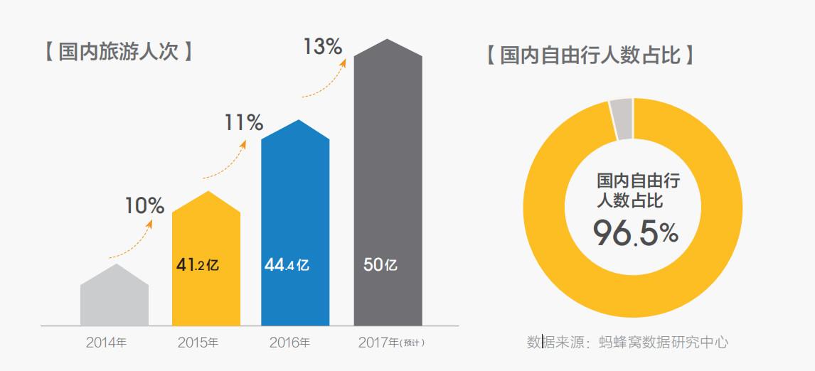 bikego（客单价1000元）