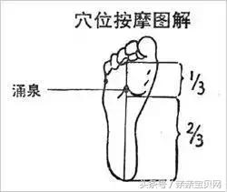 按什么穴位可以促进长高,宝宝身上有几个穴位 按什么穴位可以促进长高,宝宝身上有几个穴位