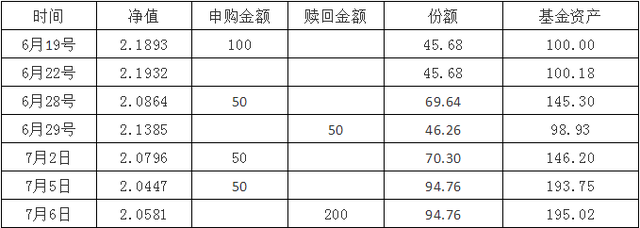 基金會補倉嗎今天收益，基金會補倉嗎今天收益嗎？