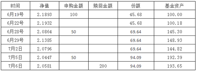 基金什么時(shí)候應(yīng)該補(bǔ)倉(cāng)了，基金什么時(shí)候應(yīng)該補(bǔ)倉(cāng)了呢？