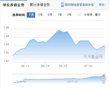 基金跌了不補(bǔ)倉(cāng)可以嗎，基金下跌不補(bǔ)倉(cāng)可以嗎？