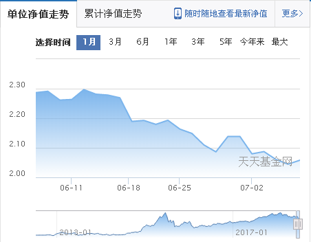 基金跌了不補(bǔ)倉(cāng)可以嗎，基金下跌不補(bǔ)倉(cāng)可以嗎？