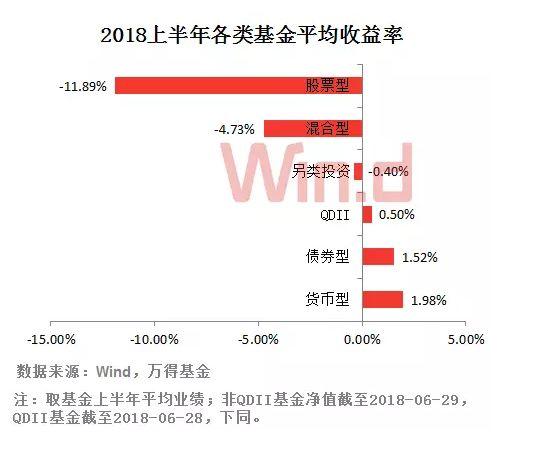 基金跌了必須補倉嗎股票，基金跌了必須補倉嗎股票會漲嗎？