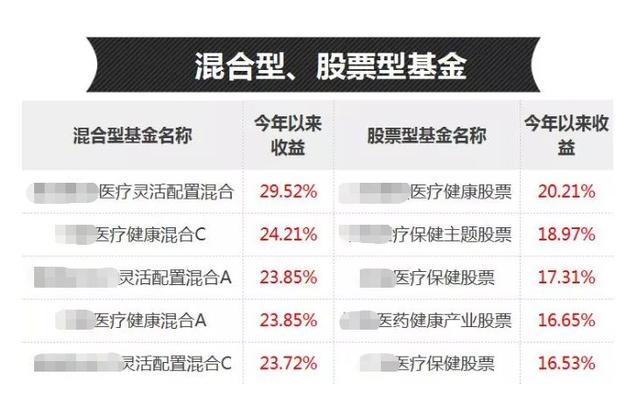 基金什么时候应该补仓了，基金什么时候应该补仓了呢？