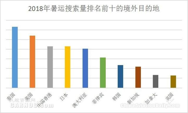 去哪网机票查询，去哪儿网机票查询预订官网（去哪儿发布暑运机票价格）