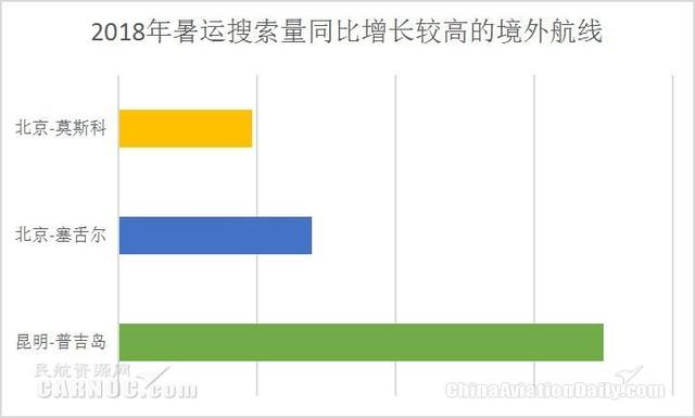 去哪网机票查询，去哪儿网机票查询预订官网（去哪儿发布暑运机票价格）