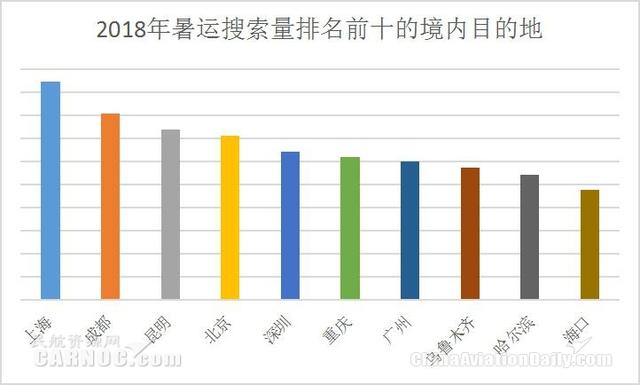 去哪网机票查询，去哪儿网机票查询预订官网（去哪儿发布暑运机票价格）
