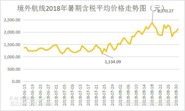 去哪网机票查询，去哪儿网机票查询预订官网（去哪儿发布暑运机票价格）