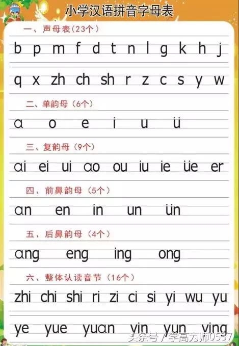 幼小拼音拼读的技巧和口诀,汉语拼音口诀大全 幼小拼音拼读的技巧和口诀,汉语拼音口诀大全