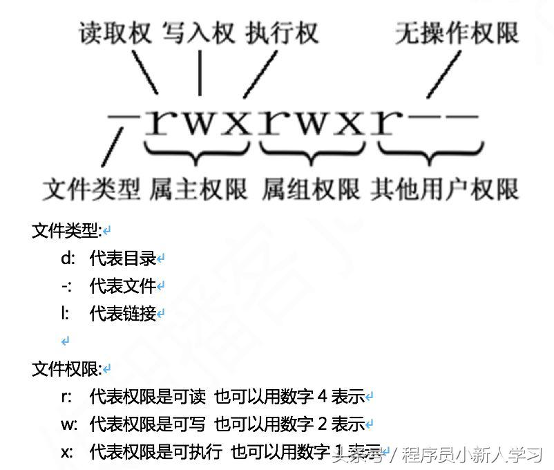 linux系统基础入门教程