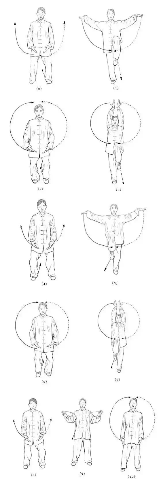 五禽戏属于什么运动，华佗“五禽戏”图解送给你