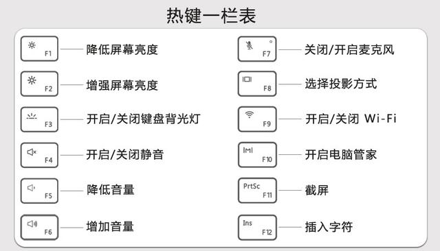 调整屏幕亮度快捷键，台式电脑怎么调节亮度（这些常用的电脑快捷键都掌握了吗）