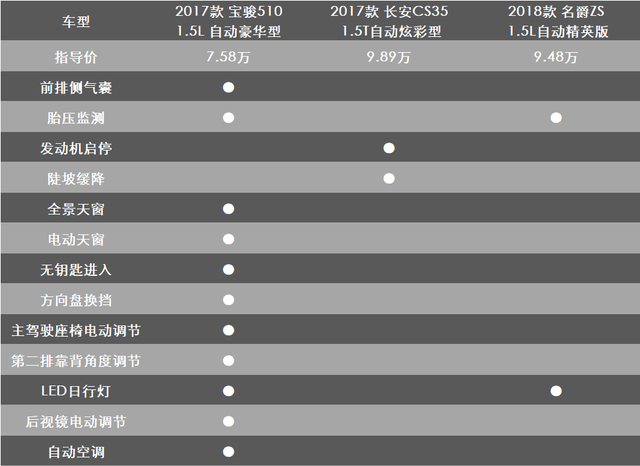 宝骏510怎么样，宝骏510汽车怎么样（宝骏510到底值不值得买）