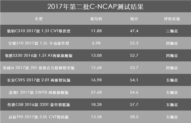 宝骏510怎么样，宝骏510汽车怎么样（宝骏510到底值不值得买）