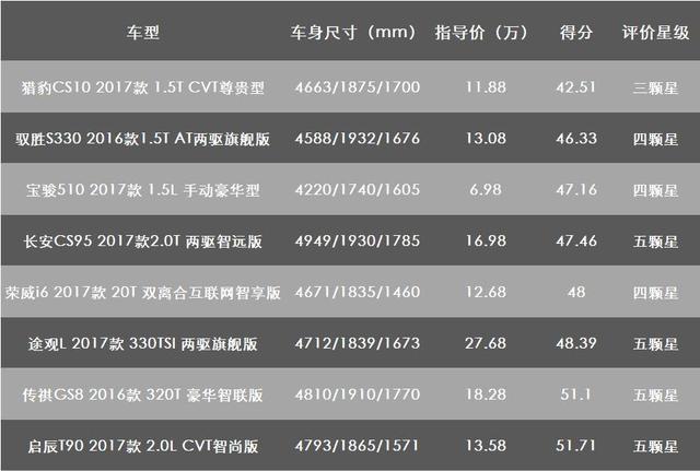 宝骏510怎么样，宝骏510汽车怎么样（宝骏510到底值不值得买）
