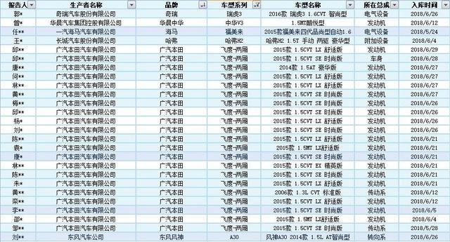宝骏510怎么样，宝骏510汽车怎么样（宝骏510到底值不值得买）