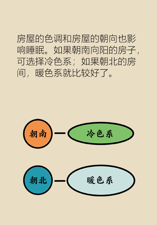 打造卧室健康风水 卧室布置的风水