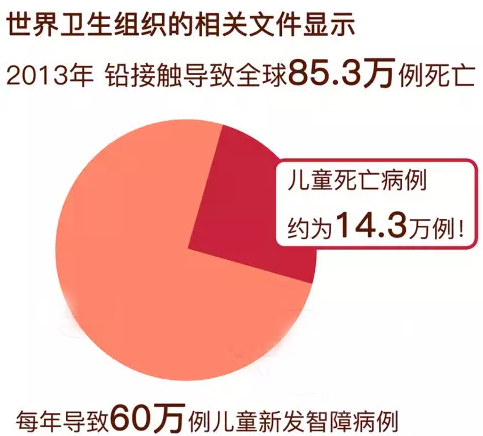 如何鉴别无铅玻璃杯与含铅玻璃杯，怎么判断是不是无铅玻璃杯（居然含铅是怎么回事）